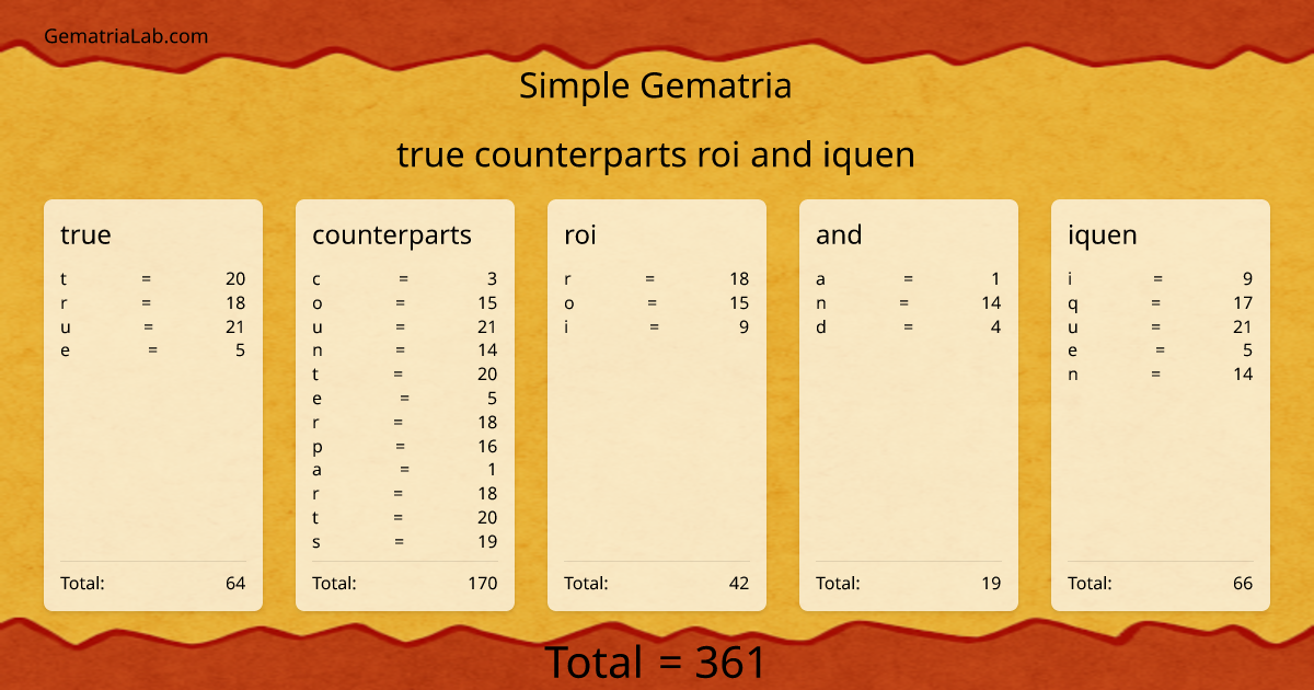 true counterparts roi and iquen in simple Gematria